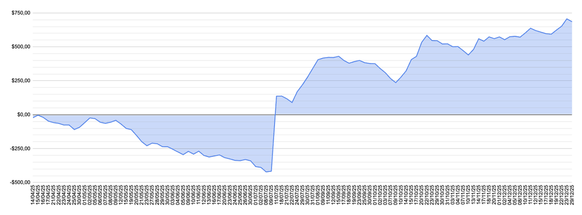 CharlieQuiTrade tweet media