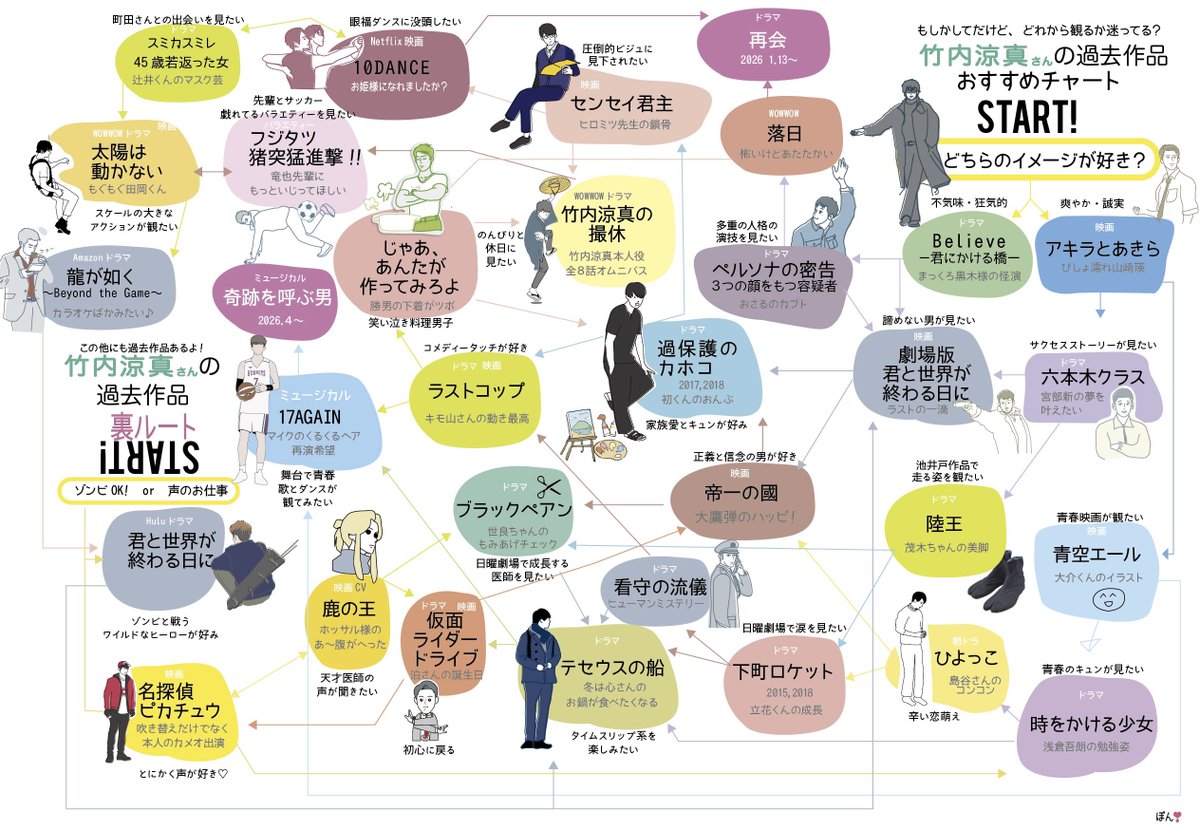 ぽん❣️ tweet media