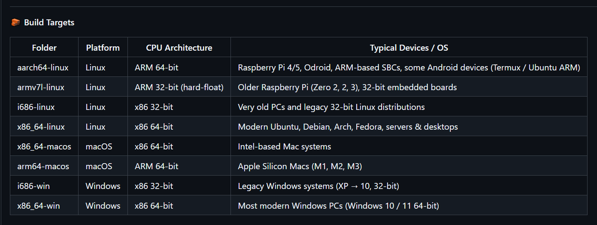 AdventureCoin (ADVC) tweet media