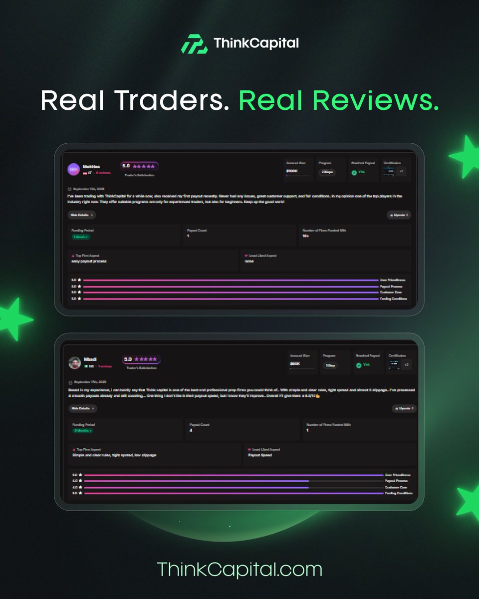 Real traders. Real experiences. 💚

Traded with ThinkCapital?
An honest review on PropFirmMatch would mean a lot to us 👇
propfirmmatch.com/prop-firms/thi…
