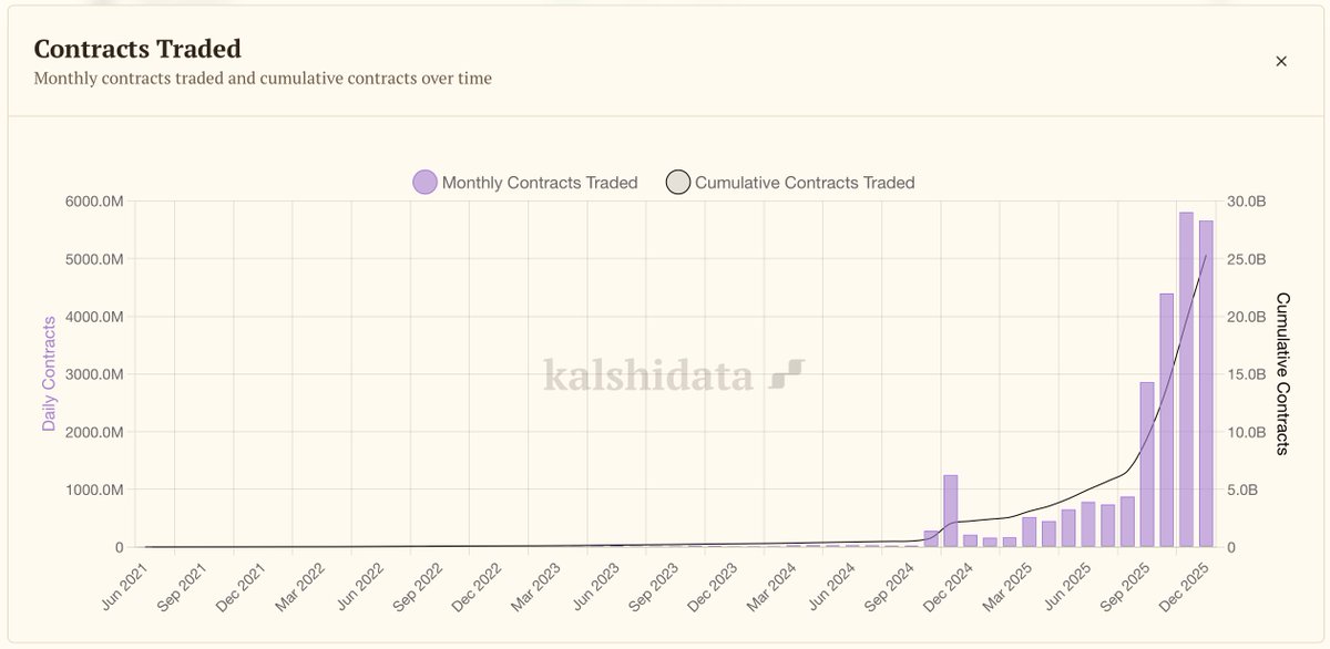 KalshiData tweet media