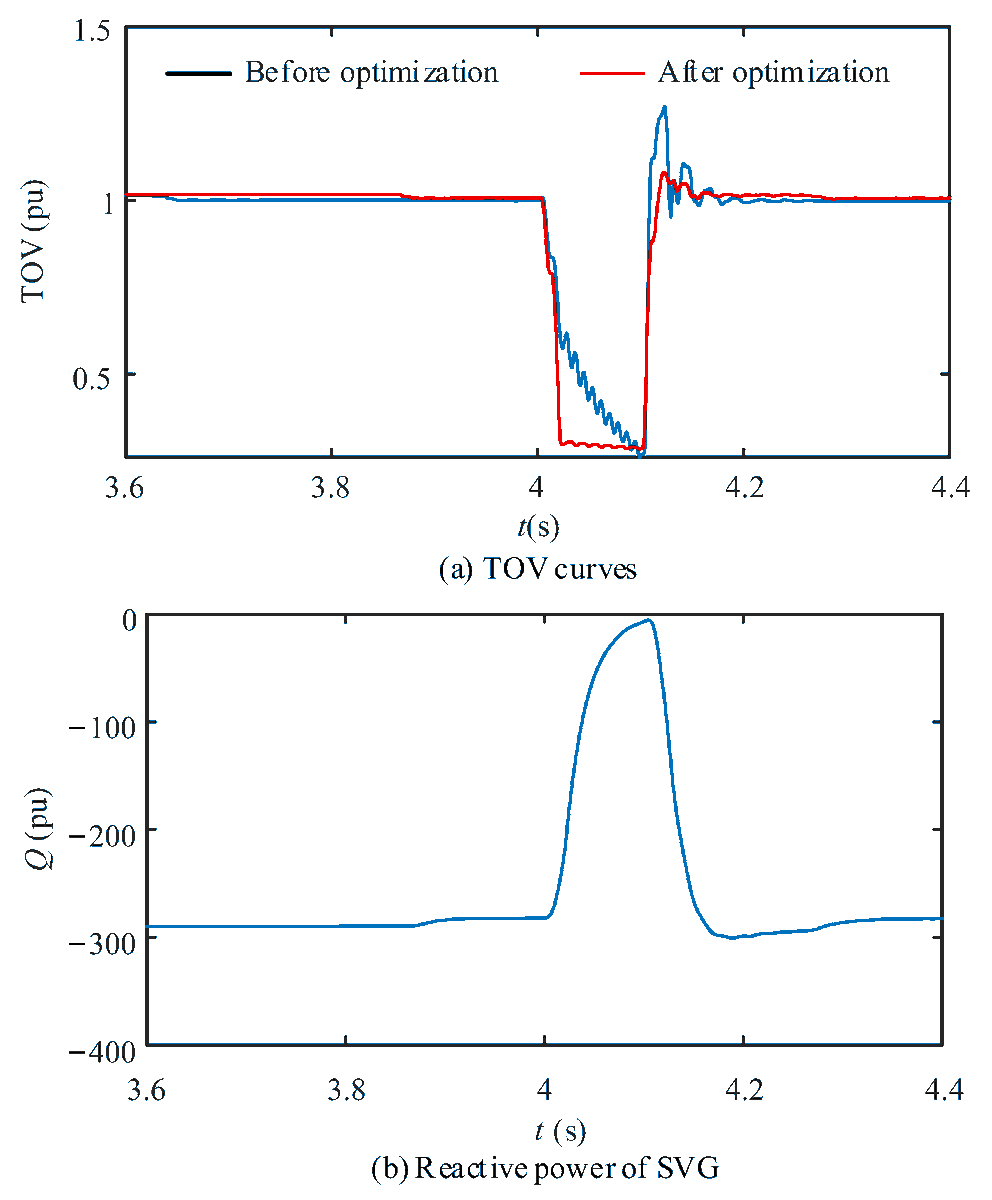 inventions_MDPI's tweet photo. New in #Inventions! ⚡️
 
📄Coordinated Optimization of Multiple Reactive Power Sources for Transient Overvoltage Suppression for New Energy Sending-Out System
🧑‍🔬Zhang, Q. et al.

🔗https://t.co/nJBhlngked

#TransientOvervoltage #CoordinatedOptimization #PowerSource https://t.co/vMmVGXZfEB
