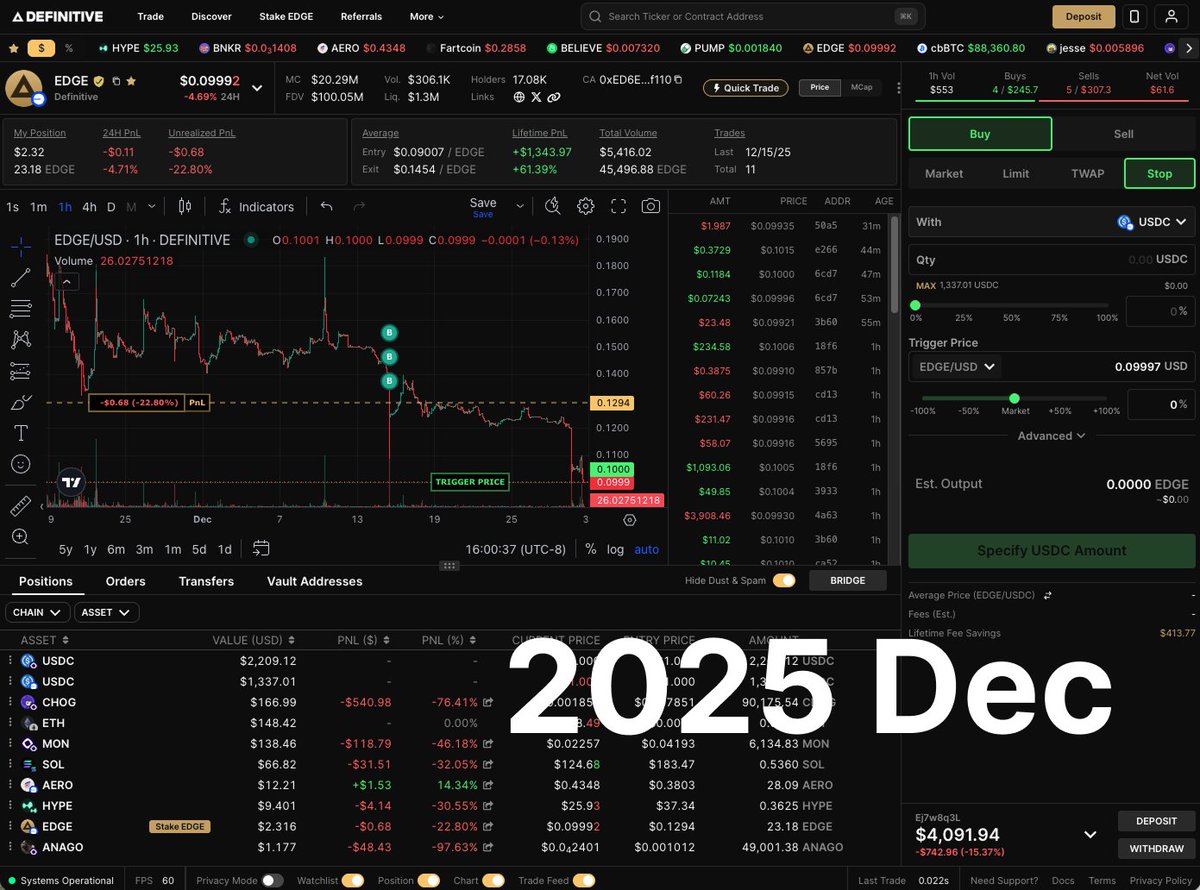 We shipped so much that Definitive looks nothing like it was a year ago.

At the start of 2025, we made a strategic decision to make the same trading tools institutions use accessible for EVERYONE.

This meant a focus on improving our UX end to end - letting you trade ANYWHERE on