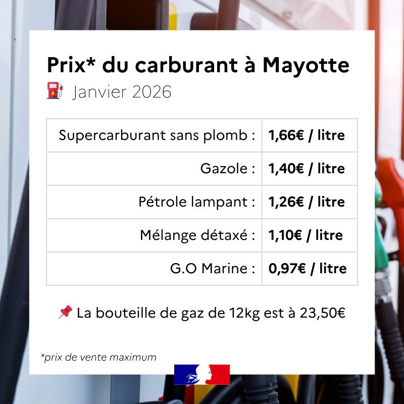 Image de Préfet de Mayotte - Carburants et gaz à #Mayotte | Prix de vente maximum en janvier 2026 :
📌 Supercarburant sans plomb