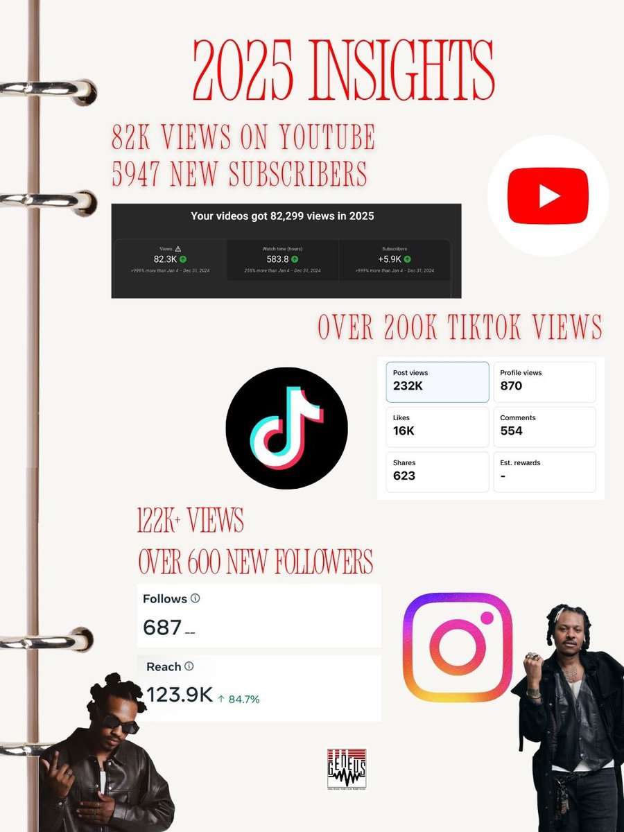 Empowering Independent Artists tweet media