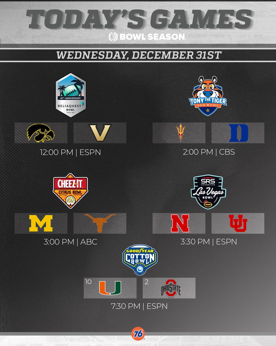 BowlSeason's tweet image. #BowlSeason continues with the @ReliaQuestBowl , @TonyTheTigerSB , @CitrusBowl , @LasVegasBowl , and the start of @CFBPlayoff quarterfinals with the @CottonBowlGame ‼️