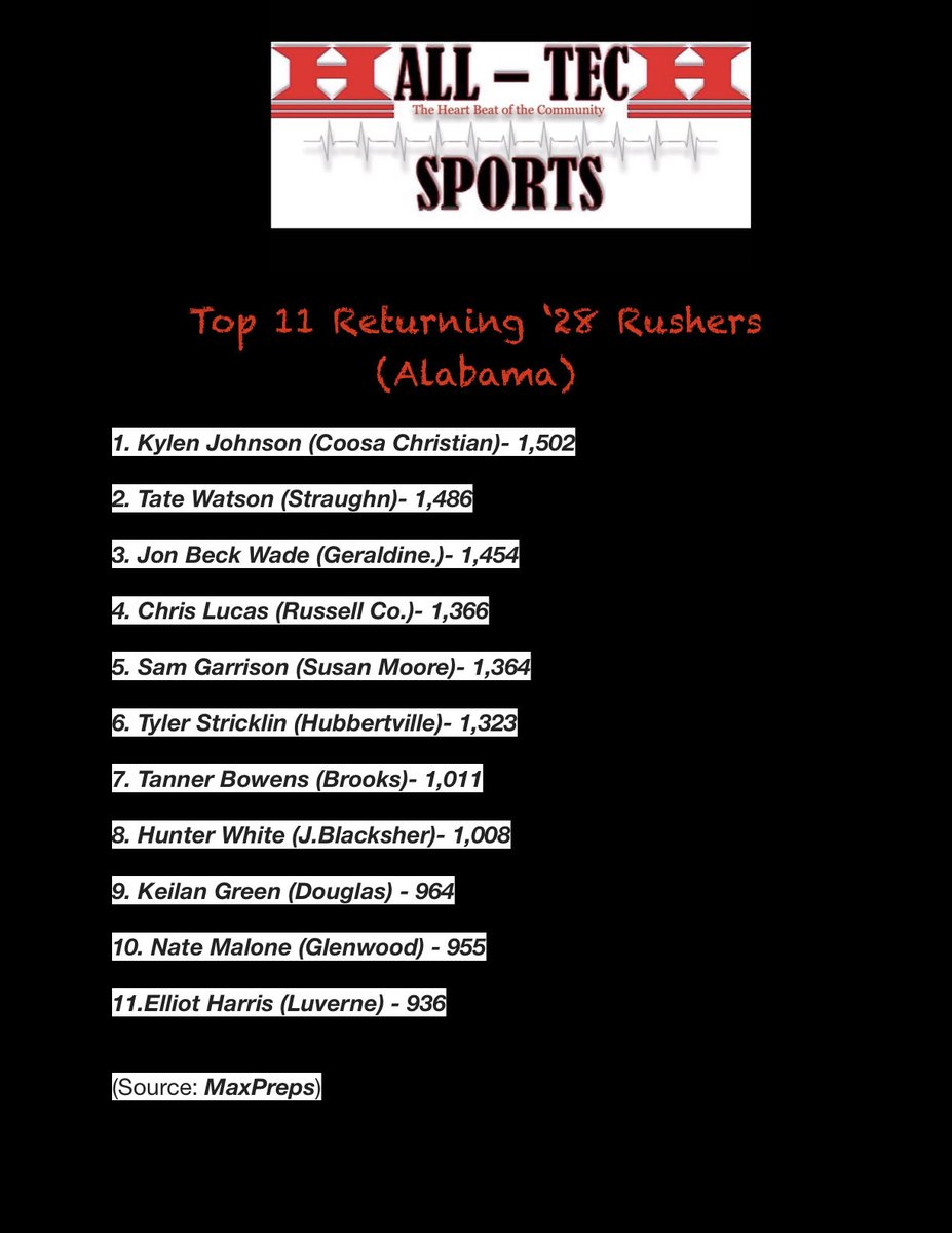 Hall-Tech Sports tweet media