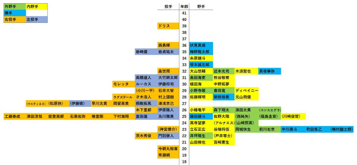 しんたろう (@shin72826) / Posts / X