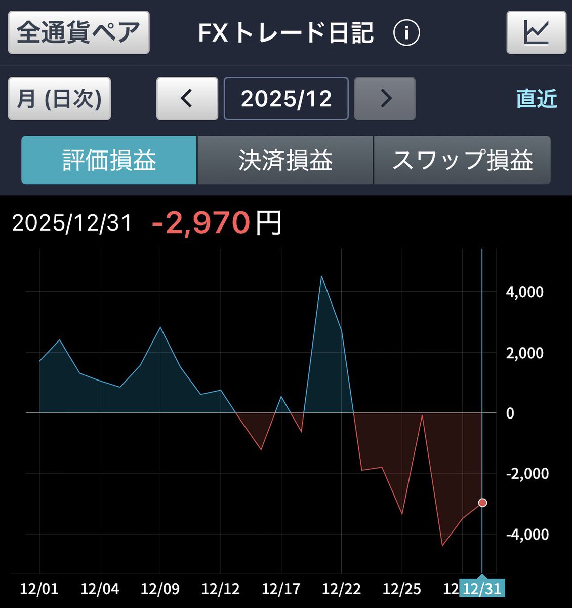 GMOクリック証券】 fxの超長期投資状況②。大きく下がったらコツコツ拾っていく。引き続きトルコリラ円🇹🇷🇯🇵を追加予定 評価損益  △2770円 スワップ評価 ＋14563円 レバレッジ 10.40倍 #fx #TRYJPY #HUFJPY #スワップ投資