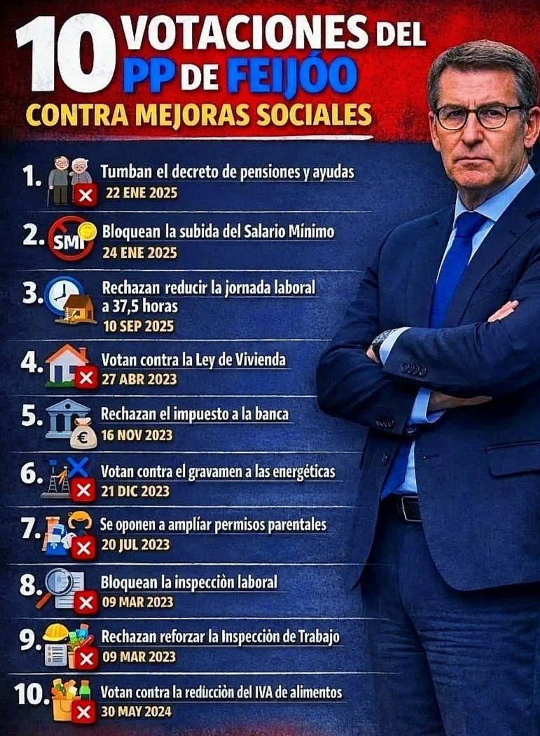 franju's tweet photo. #TDResumen2025 https://t.co/IMsbEgFbgQ