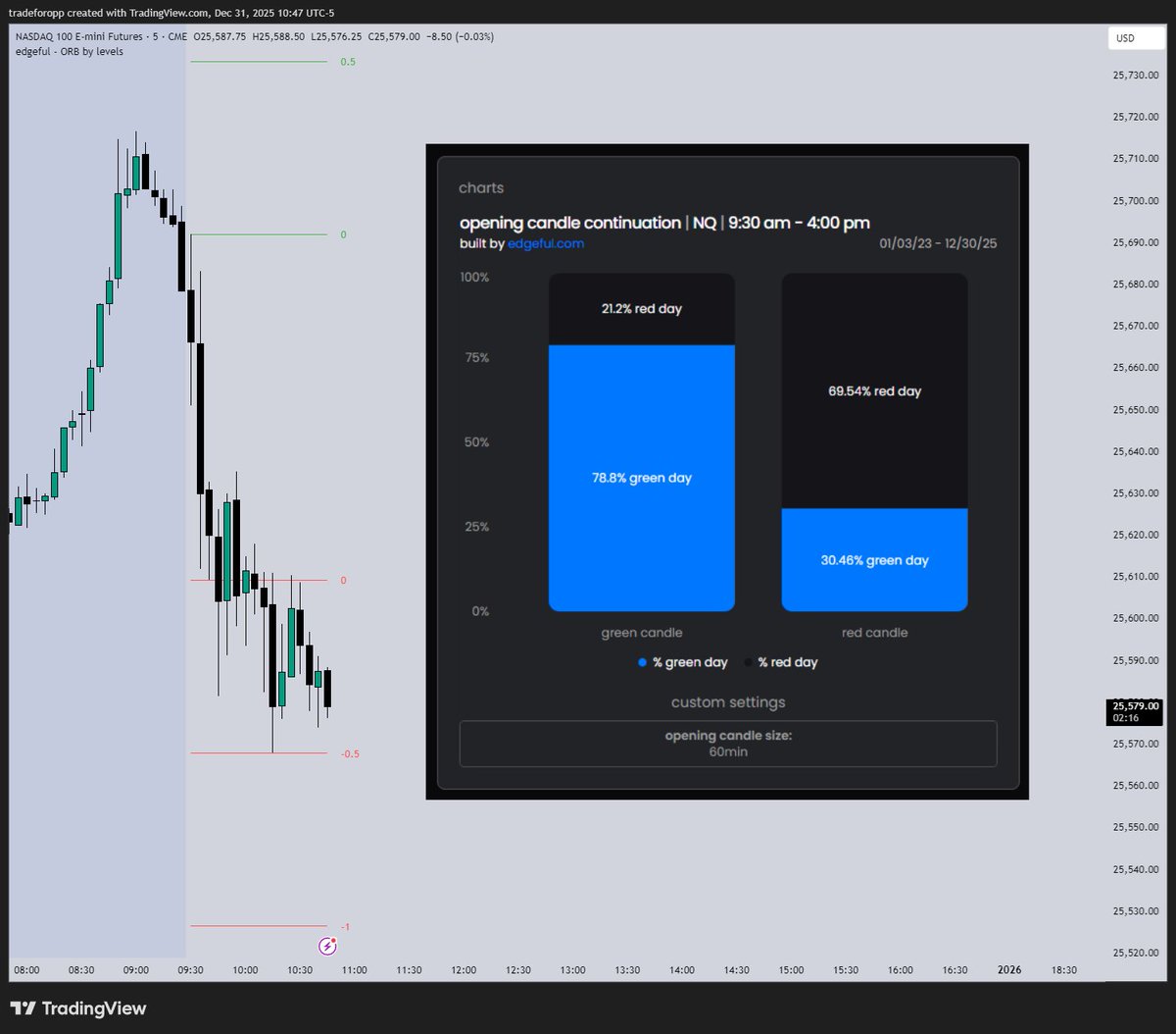 Trade For Opportunity tweet media