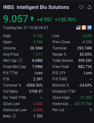 ChartToPlan's tweet image. $INBS +15%💵💵💵