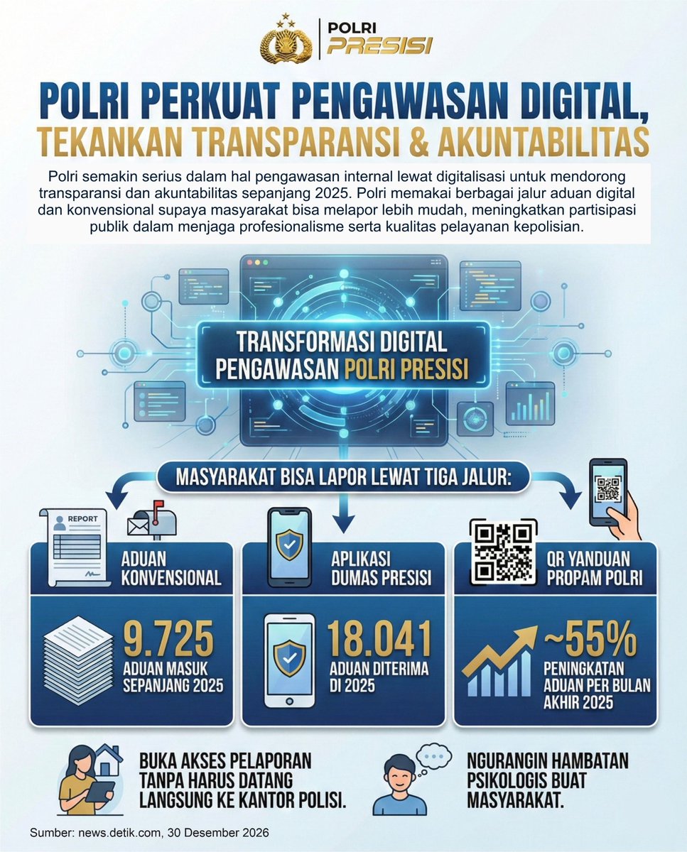 Dalam Refleksi Akhir Tahun, langkah tegas Polri menunjukkan keseriusan mencegah anggaran bocor, ini Pencapaian Konkret Polri 2025 #PresisiBerkelanjutan