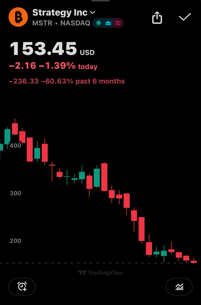 cryptomanran's tweet image. Reminder that today is the last day to challenge MSTR being removed from MSCI indices. 

MSTR also trading at a low now! 

Is their mind made up?

We will hear the decision  on 15 Jan.