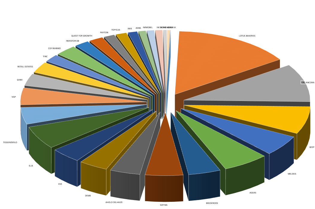 Peter De Neve tweet media