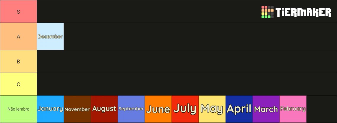 smilethebased's tweet image. tier list dos meses desse ano