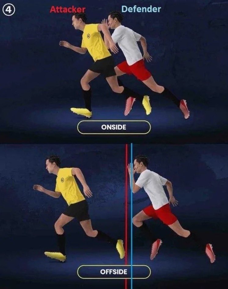 MeteoFootMaps's tweet image. 🚨 Le HORS-JEU façon A.Wenger va donc être étudié par la FIFA !

Il faudrait être totalement devant le défenseur pour être signalé hors-jeu !

✍️ Vous aimez ?