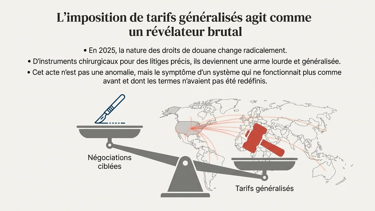 Ce sera le premier article du 1er janvier 2026. 
Source = Laboratoire des discours contemporains
Titre = Puissances en friction : les États-Unis contre le monde entier