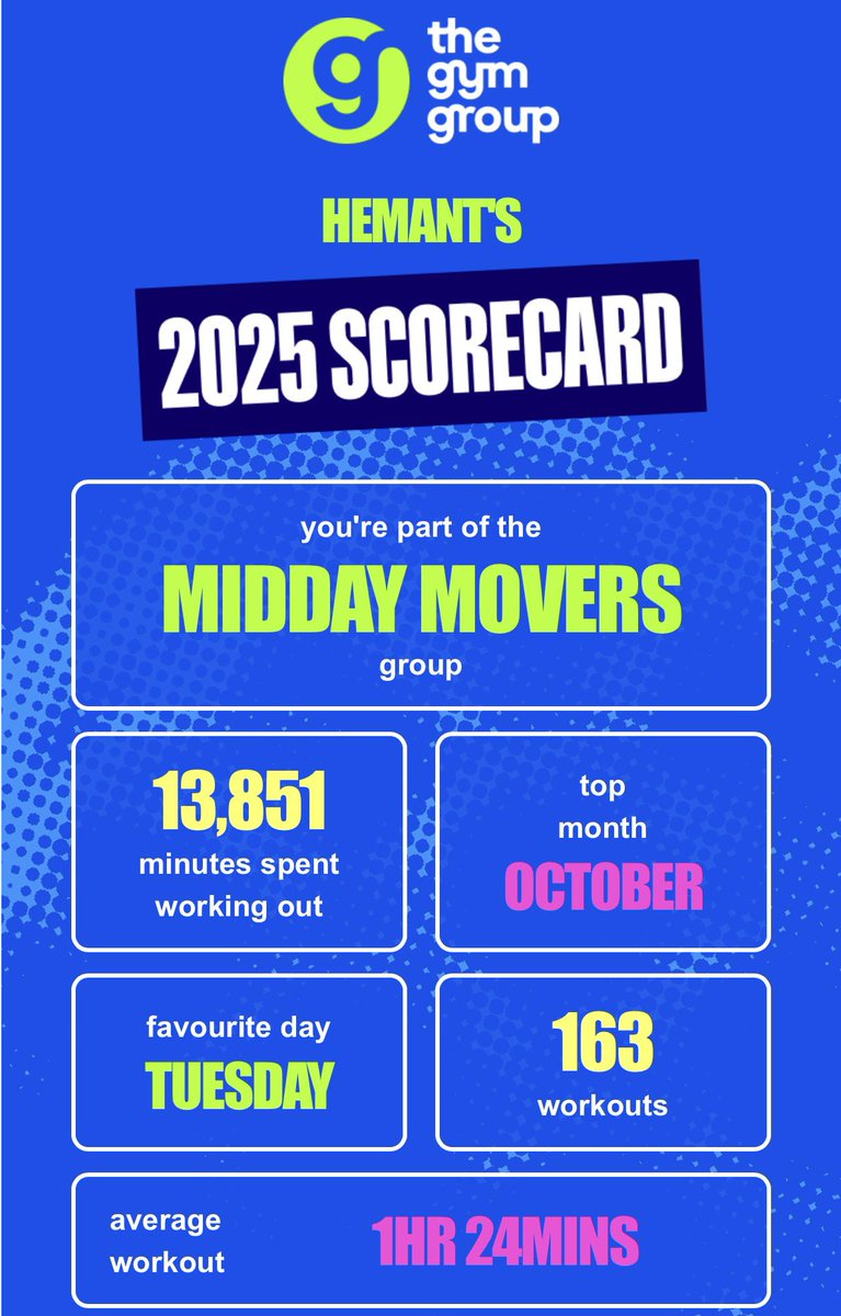 Glad to wrap 2025 on a positive note.

<a href="/TheGymGroup/">The Gym Group</a> 🏋🏽6 days/week, Jun-Dec.

Some tough days but always rewarding.

Carrying the momentum into 2026! 🔥🚀💪🏼

#fitness #workout #GymLife