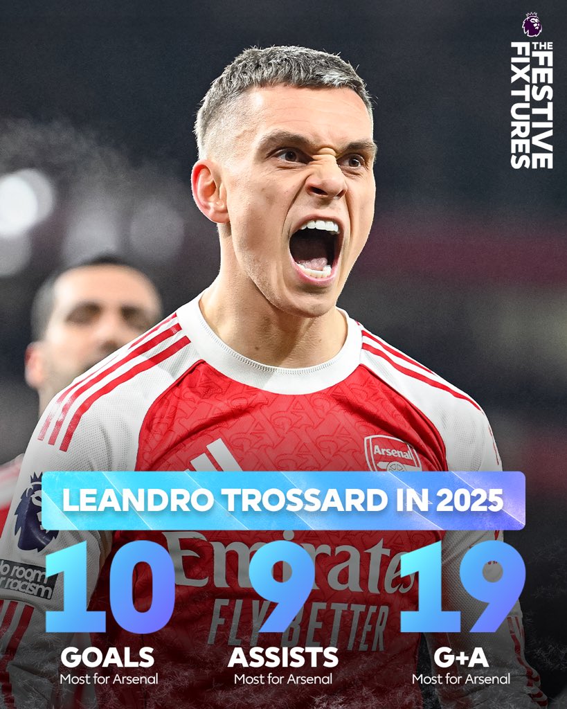 PLinUSA's tweet image. What a year for Leandro Trossard 🔴

Leading Arsenal in goals, assists, and goal contributions.