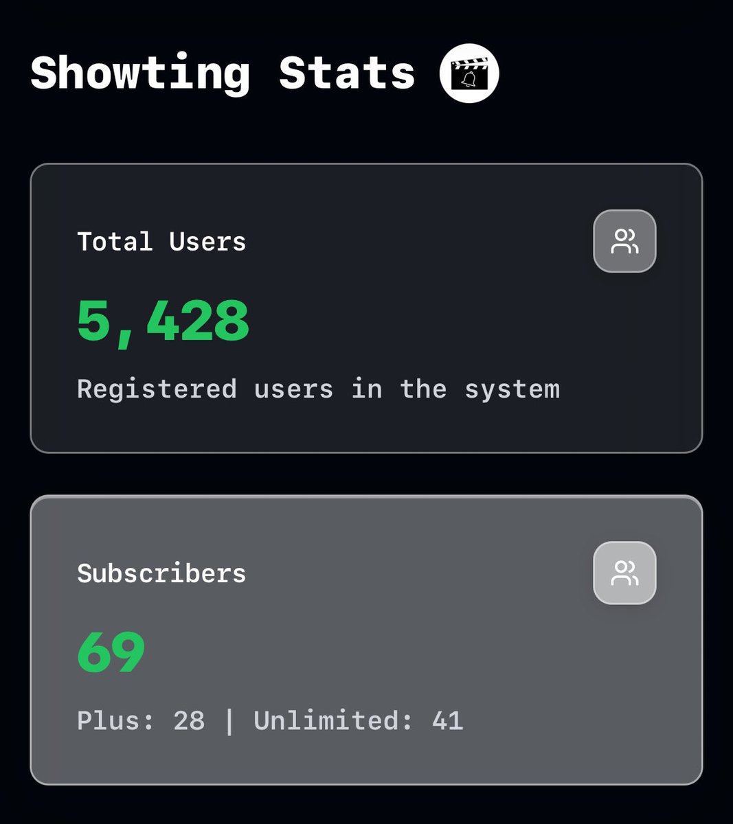showtingdotin's tweet photo. Ending the year with these stats.
Thank you all β€οΈ!
#ShowTing https://t.co/eVYBU0cwO1