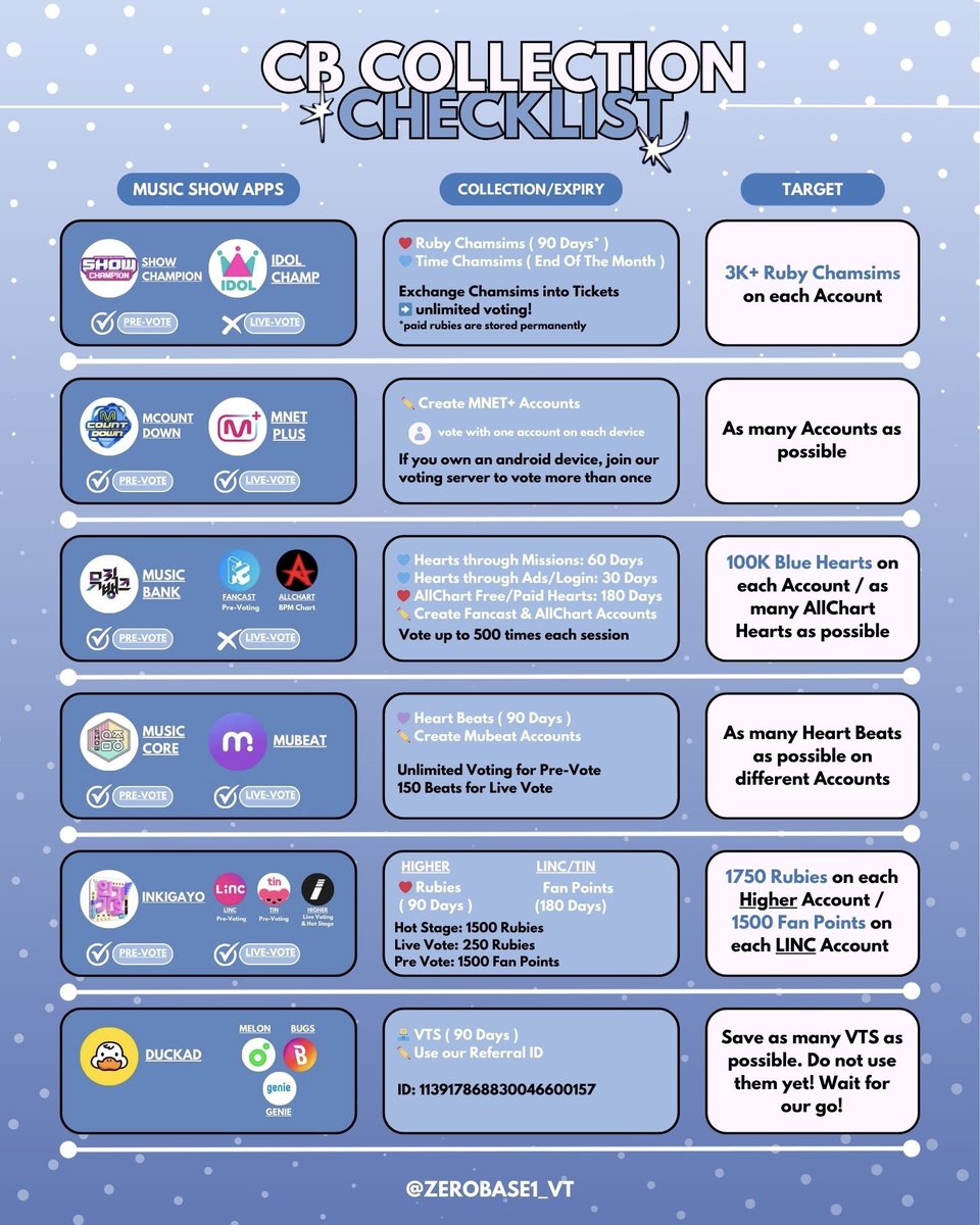 ZEROBASE1_VT's tweet image. [🗒 COLLECTION CHECKLIST ]

ZEROSE! Happy New Year 🎆 
Since we will get another album in February, we need to get ready and start collecting now! We know that there may be no full promotions this time, but we still need to give our best and be well prepared. 

Please take a look…