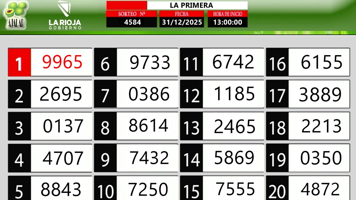 🍀La Primera de La Rioja, fecha del 31/12/2025 #AjalarOficial #AjalarLaRioja #Quiniela ¡Entrá y fíjate si sos uno de los ganadores!🍀
