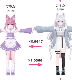 たぶんこれライムちゃんの服をプラムちゃんに着せる時のスケールは