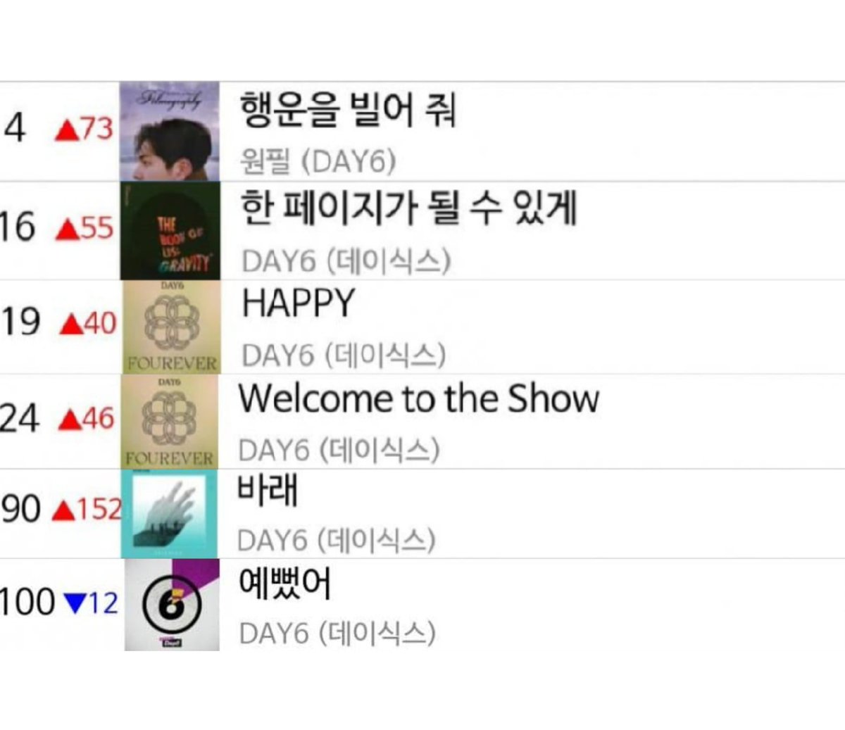 2026년 1월 1일 01:00 기준 
멜론 실시간 차트 TOP100 #DAY6 #데이식스