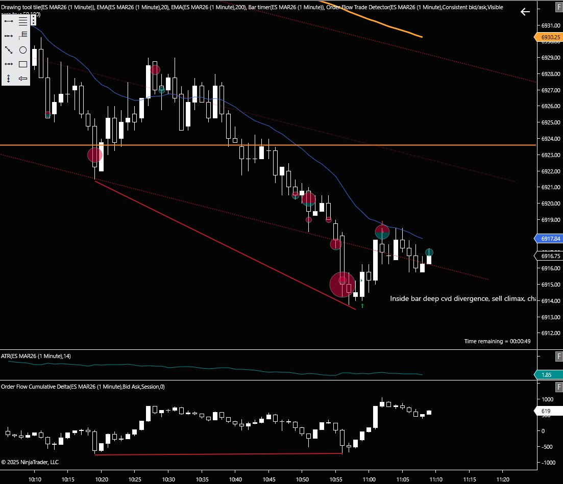 JblTrading's tweet image. #JBLJournal [Date: 12/31/2025]     
Instrument(s): $ES
Session: RTH    
Trades Taken: 2     
Timeframe(s) Used:  1m, 2m   
Trade #1       
- Direction: Short
- Entry: 6932.75 @   AM ET       
- Stop: 6937   
- Target(s): Target 1: 6929.75  
- Exit: 6930 @   AM  ET   
- Result:…