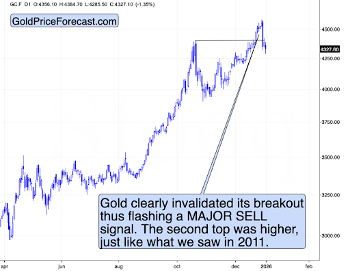 Year-End Signals for Gold, Silver, and Cryptos dlvr.it/TQ5JCp #Mining