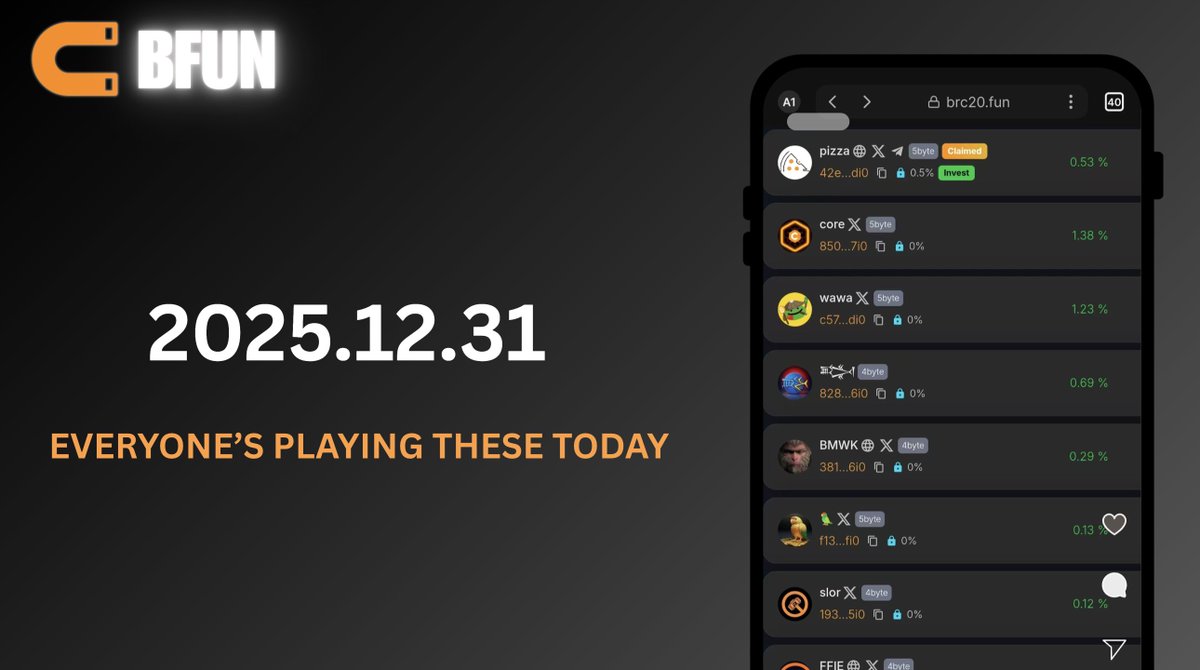 BFUNTOTHEMOON's tweet photo. 🧲 Top Trending Tokens on #BFUN (24H | 2025.12.31)
1️⃣ $PIZZA +0.53%
2️⃣ $CORE +1.38%
3️⃣ $WAWA +1.23%
4️⃣ $𒅋 +0.69%
5️⃣ $BMWK +0.29%
6️⃣ $F13 +0.13%
7️⃣ $SLOR +0.12%
#BTCFI #BRC20 #Trending https://t.co/xHexPJ2qCn