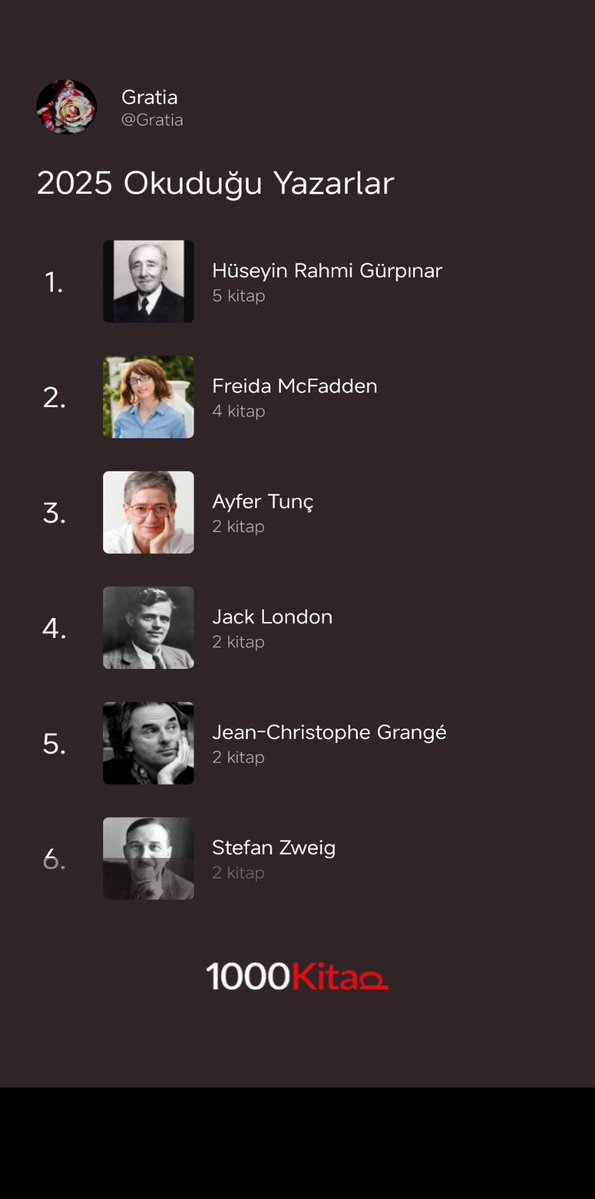 2025 verimli geçti benim açımdan. Darısı 2026'ya. 🤲😊