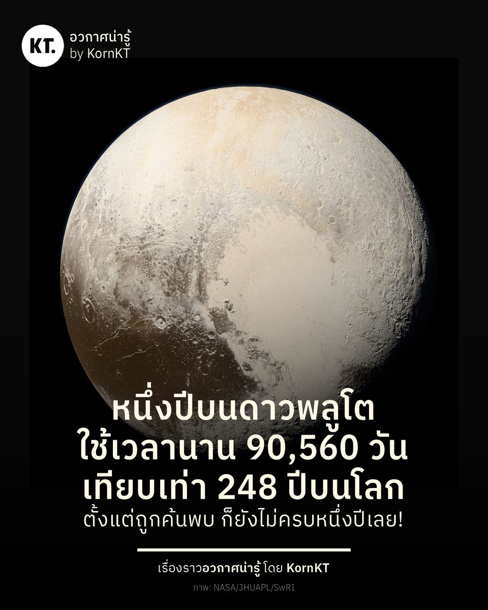 รู้หรือไม่ ช่วงเวลา 1 ปีบนดาวพลูโต ยาวนานเท่ากับ 90,560 วันบนโลก และหากนับตั้งแต่วันที่ดาวดวงนี้ถูกค้นพบ ตอนนี้ก็ยังผ่านไปไม่ถึง 1 ปีด้วยซ้ำ!

ดาวพลูโต อดีตดาวเคราะห์ดวงที่ 9 ซึ่งปัจจุบันถูกลดสถานะลงเป็นดาวเคราะห์แคระแล้วนั้น อยู่ห่างจากดวงอาทิตย์เฉลี่ยประมาณ 6,000 ล้านกิโลเมตร