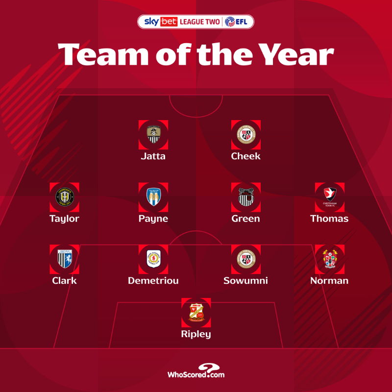 SkyBetLeagueTwo's tweet photo. 🤩📅  Introducing @WhoScored's #SkyBetLeagueTwo Team of 2025!

#EFL