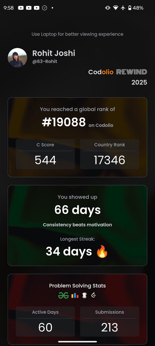 RohitJo03724607's tweet photo. Wrapped up 2025 with some solid numbers on @Codolio! ๐
โReached a global rank of #19,081 and managed a 34-day streak. Most of my grind happened on @GeeksforGeeks (174 submissions)
โIf you're a dev, drop your 2025 rewind below! ๐
โ#CodingLife #Tech #Programmers #Codolio https://t.co/Xy0jYZOyJ9