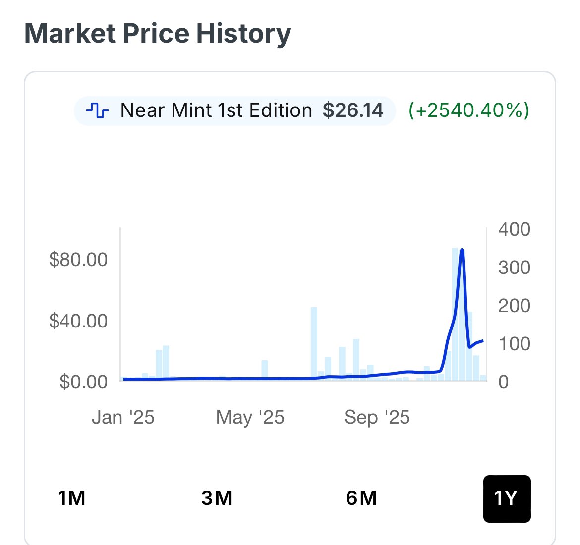 KabutoKing_'s tweet image. Kabuto 1st edition NM price has stabilized around $25-26 following the Polymarket madness/manipulation. 

What will market price be at the end of 2026?