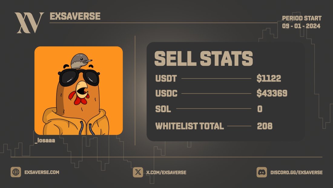 _losaaa's tweet image. I want to celebrate my new number in Exsaverse 🎊

I’m going to give $20 each to 3 people who like my post and tag your friends 🥰

@exsaverse thank you