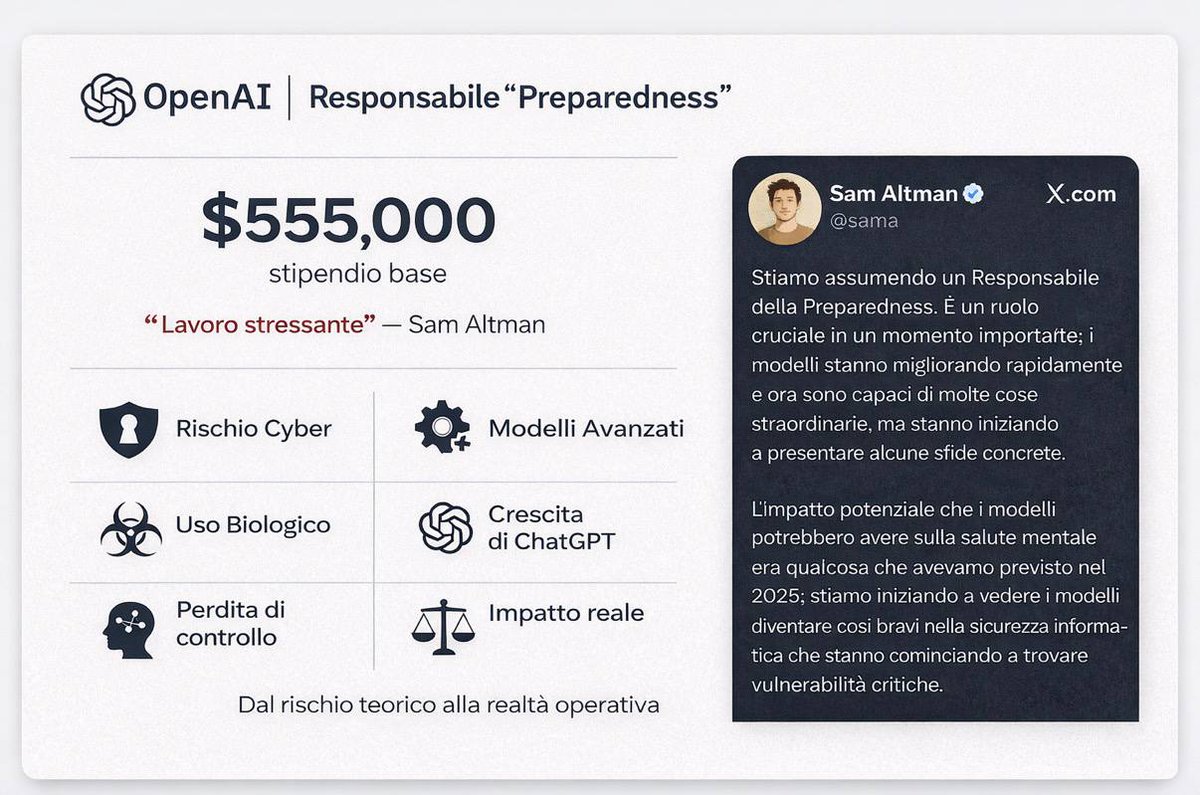 💰 555.000 dollari per lavorare in OpenAI
Ma è un ruolo che pochi accetterebbero davvero
⚠️ Sam Altman lo definisce senza giri di parole: “stressful” 

Qui l'analisi completa: t.me/profste/2716