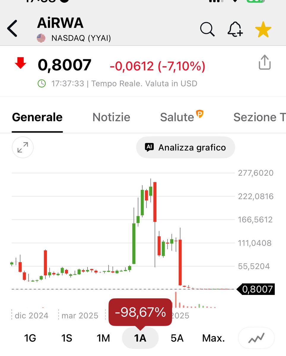 $yyai Auguro a tutta la dirigenza che l'universo nel 2026 triplichi quanto avete fatto e farete a noi azionisti !!