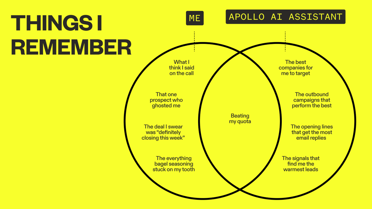 Apollo.io tweet media