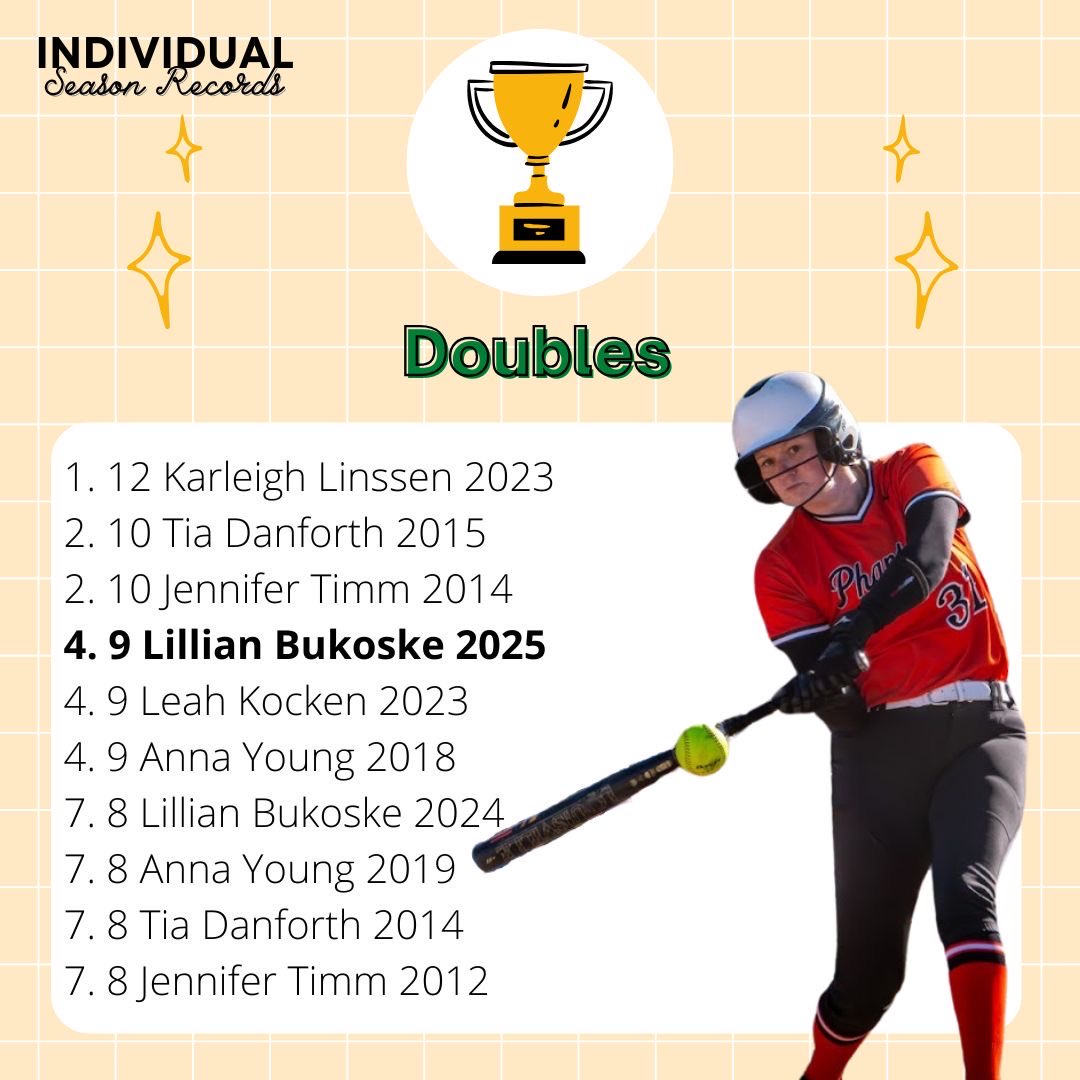 West De Pere Softball tweet media