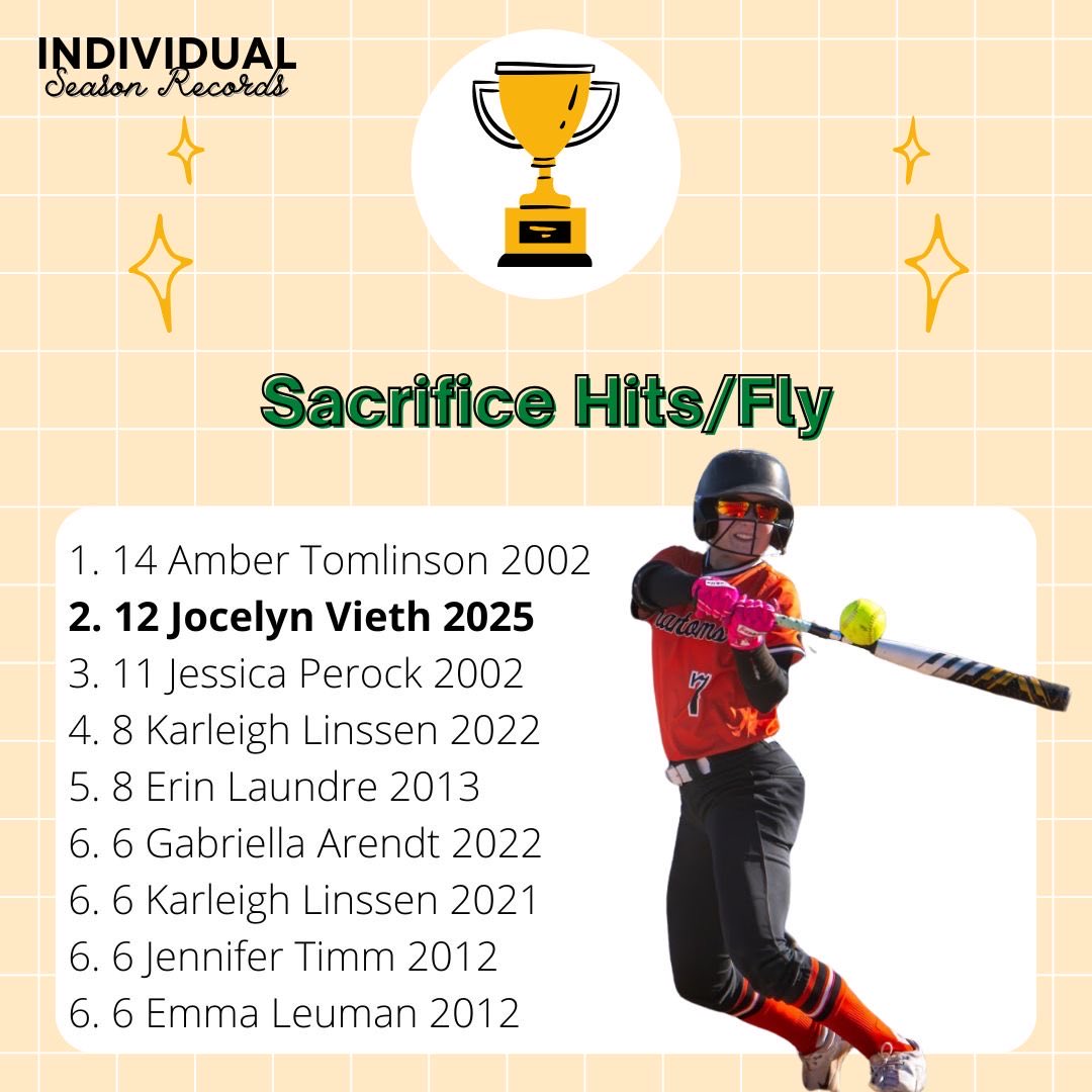 West De Pere Softball tweet media