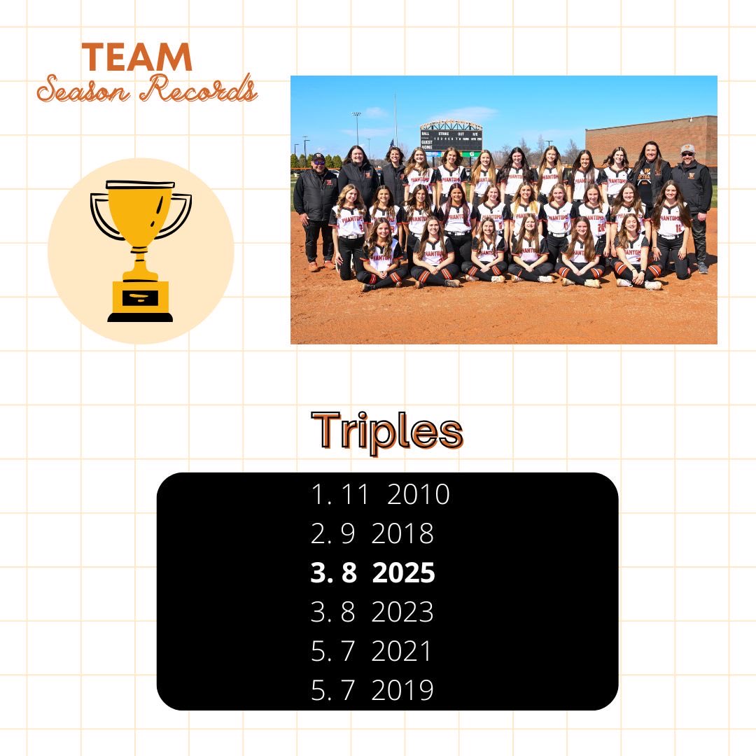 West De Pere Softball tweet media