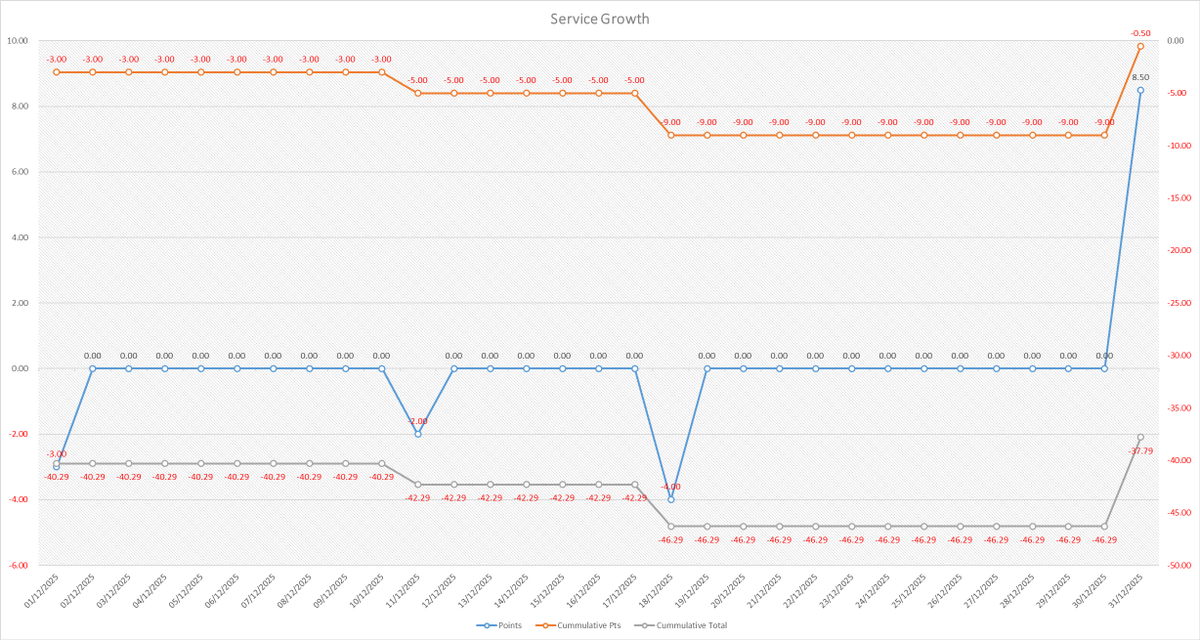 Tony Edwards tweet media