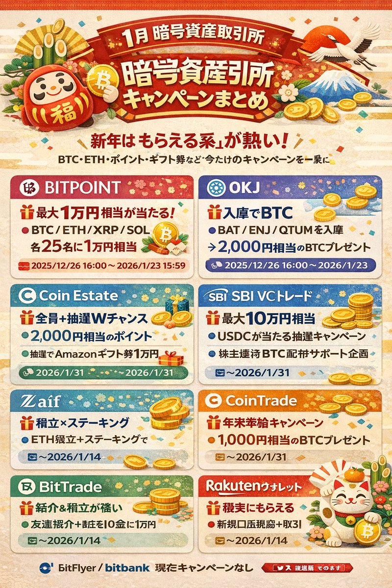 ねこきち＠シングルマザー×WEB3.0資産運用 (@nekokichi_web3) / Posts / X