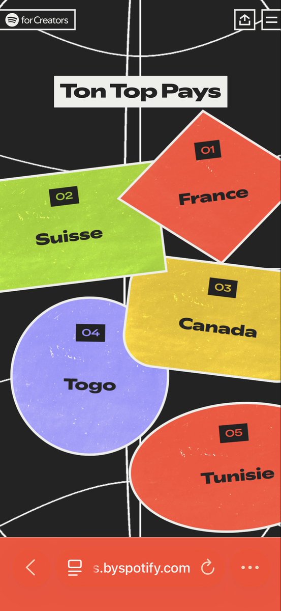 135grammes #podcast #tech #mobile back at 2025 in <a href="/Spotify/">Spotify</a>