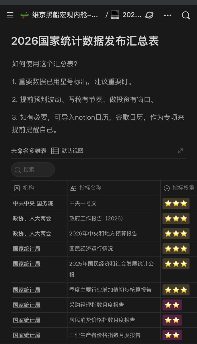 2026年1月2日了，除了说新年快乐。 也得给你们送点儿新年礼物！ 《2026全年宏观时间点预警-下》  卧槽我怎么又在醒酒，我们两家人按照惯例又在元旦来廊坊蹭吃蹭喝了😂。 咱们继续！ 七月