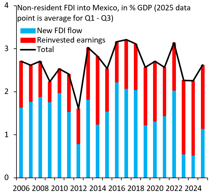 Robin Brooks tweet media