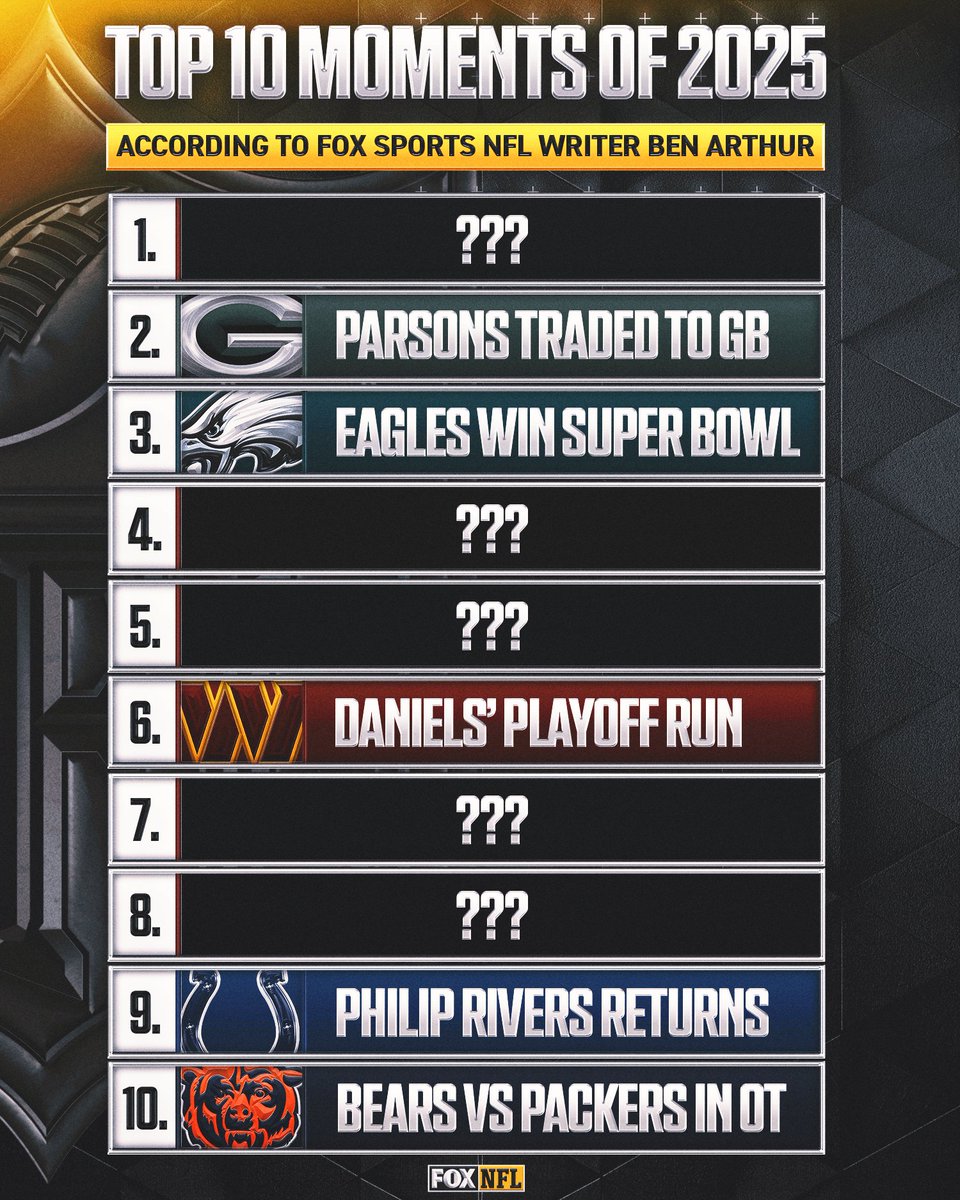 FOX Sports: NFL tweet media